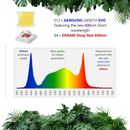 ISH265 V5 Evo - Horticultural Lighting System - Powered By Samsung LED & Osram LED
