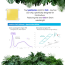 ISH265 ECLIPSE Evo - Horticultural Lighting System - Powered by Samsung LED